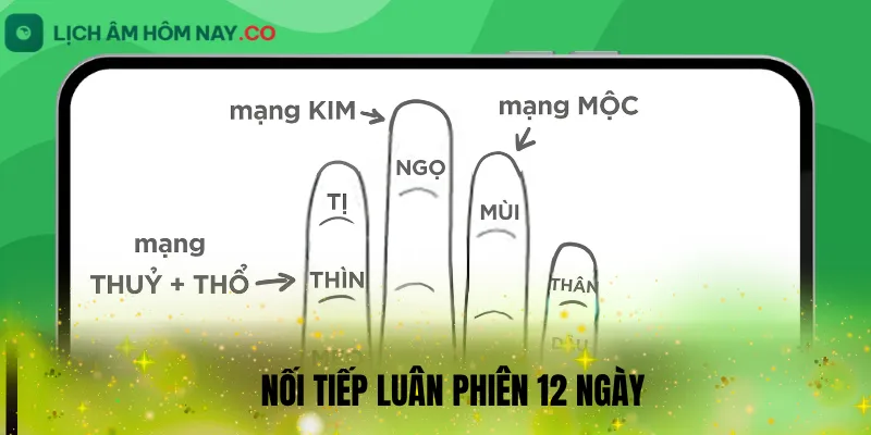 Nối tiếp luân phiên 12 ngày